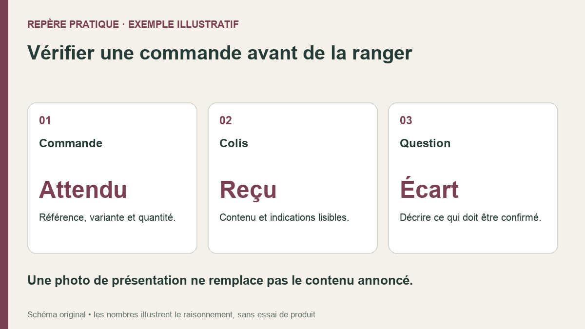 À réception d’un accessoire de manucure : vérifier la référence et le contenu